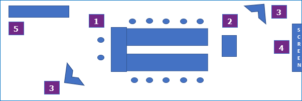 Preferred training room layout